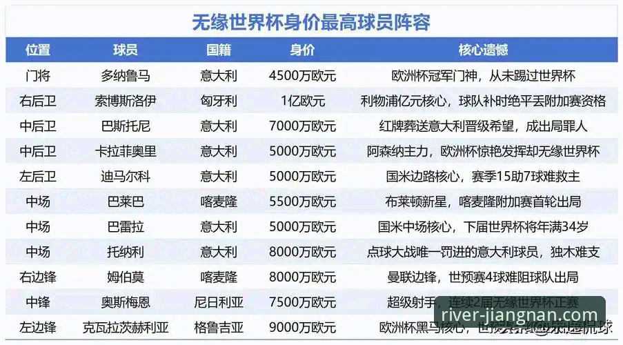 江南体育用户评价评测 2026世界杯10大球星深度评测:从江南体育用户视角看巨星格局